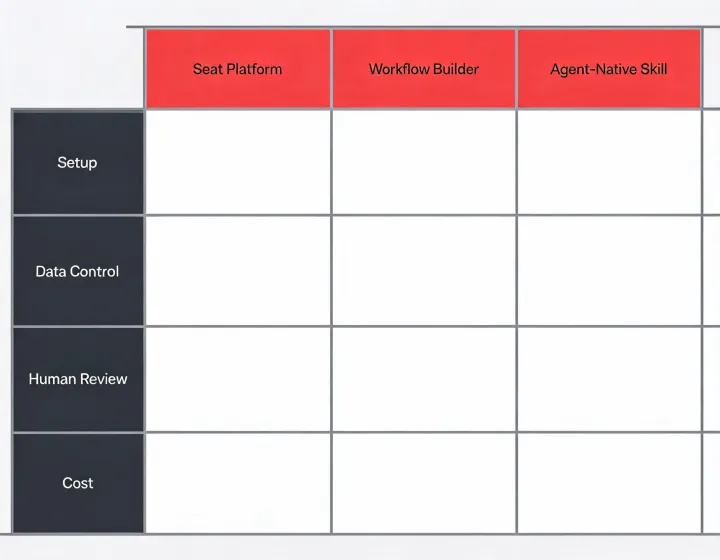 Side-by-side prospecting workflow comparison matrix